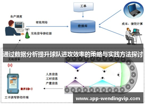 通过数据分析提升球队进攻效率的策略与实践方法探讨