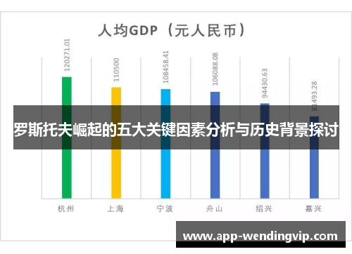 罗斯托夫崛起的五大关键因素分析与历史背景探讨