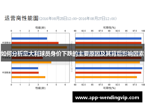 如何分析意大利球员身价下跌的主要原因及其背后影响因素