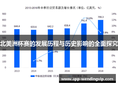 北美洲杯赛的发展历程与历史影响的全面探究